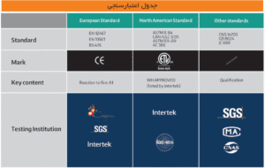 جدول اعتبارسنجی آکوالایت