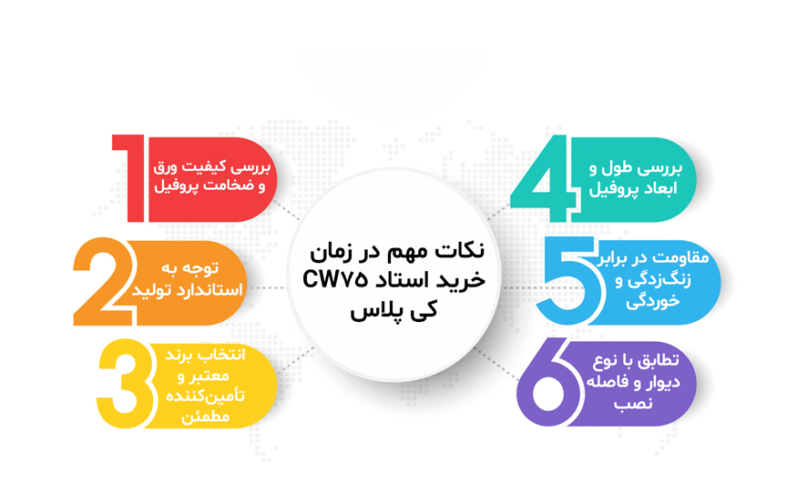 نکات مهم در زمان خرید استاد CW75 کی پلاس