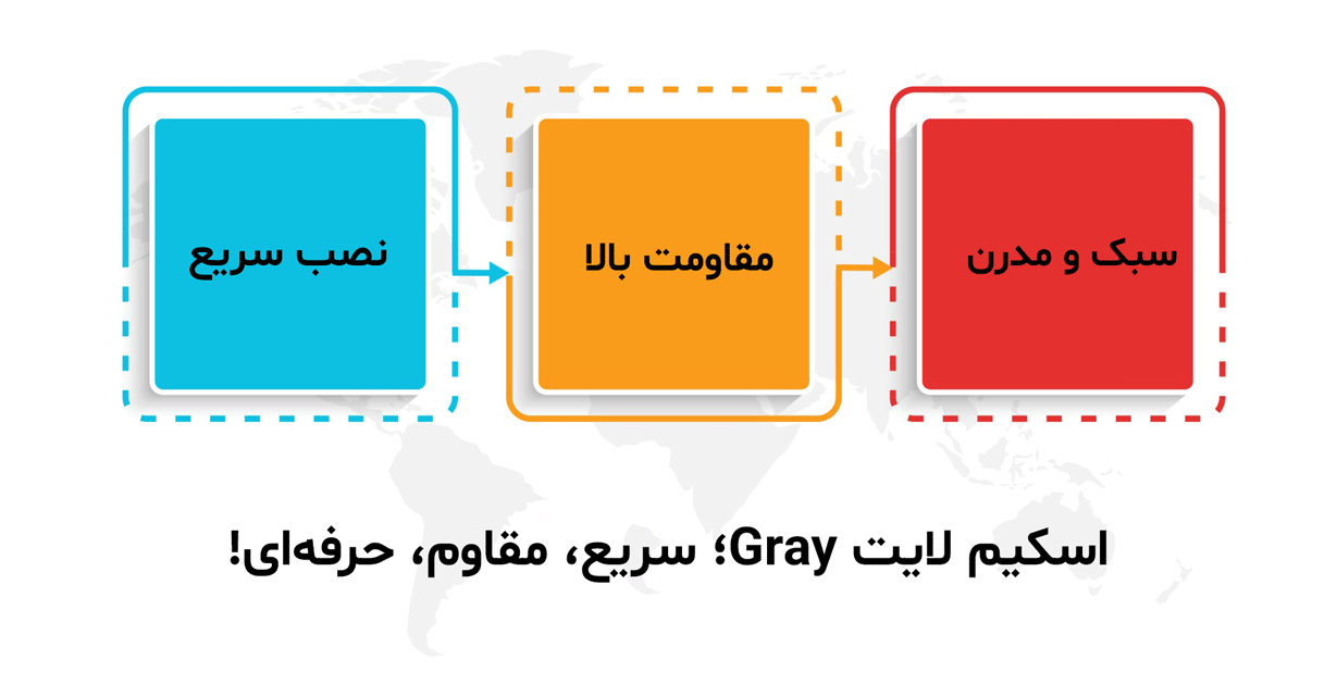 ملات سیمانی اسکیم لایت Gray، سریع، مقاوم و مناسب دیوار و سقف