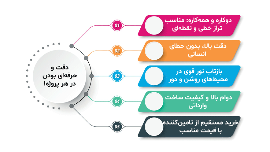 سیبل نور تراز لیزری دوکاره وارداتی با قابلیت کار همزمان با ترازهای خطی و نقطه‌ای، دارای دقت بالا، بازتاب نور قوی، دوام و کیفیت ساخت وارداتی، مناسب پروژه‌های ساختمانی، صنعتی و آزمایشگاهی، قابل خرید مستقیم از تامین‌کننده با قیمت مناسب.