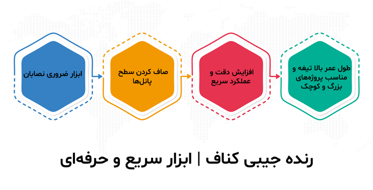 اینفوگرافیک رنده جیبی کناف | ابزار ضروری نصابان، صاف کردن سطح پانل‌ها، افزایش دقت و عملکرد سریع، طول عمر بالا تیغه و مناسب پروژه‌های کوچک و بزرگ