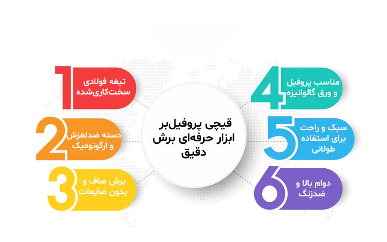 اینفوگرافیک قیچی پروفیل‌بر کی‌پلاس +K با تیغه فولادی سخت‌کاری‌شده، دسته ضدلغزش، برش صاف و بدون ضایعات، مناسب پروفیل و ورق گالوانیزه، سبک و راحت، با دوام بالا و ضدزنگ.