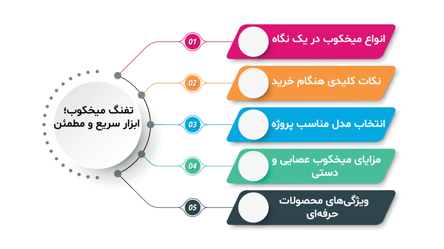 اینفوگرافیک معرفی تفنگ میخکوب و نکات خرید