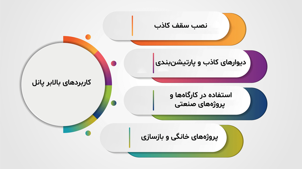 کاربردهای بالابر پانل