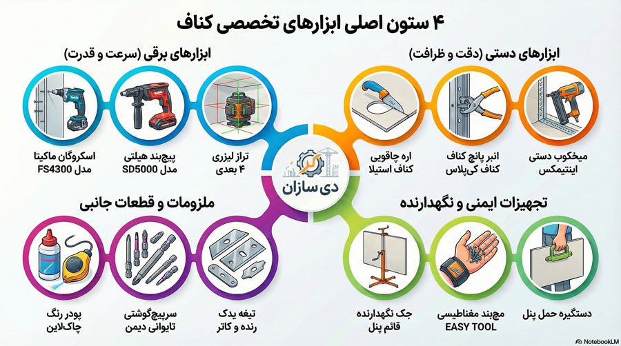 اینفو گرافیک برای صفحه ابزار های کناف