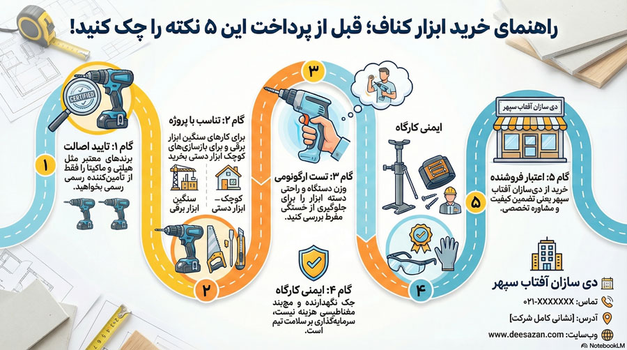 اینفو گرافیک برای صفحه ابزار های کناف
