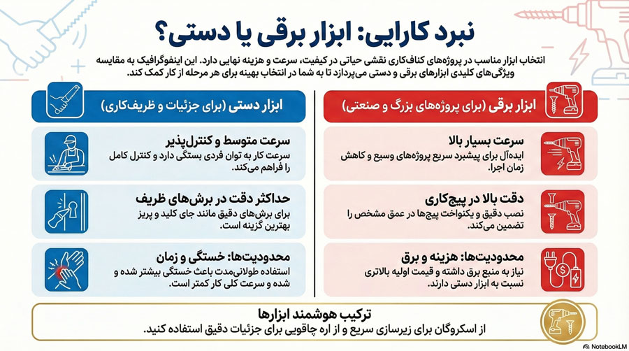 اینفو گرافیک برای صفحه ابزار های کناف