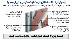 اینفوگرافیک قیمت بوردکس