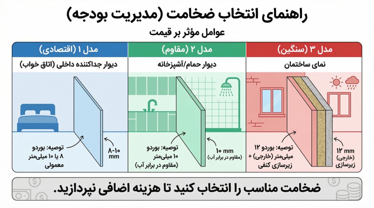 راهنمای انتخاب ضخامت بوردکس