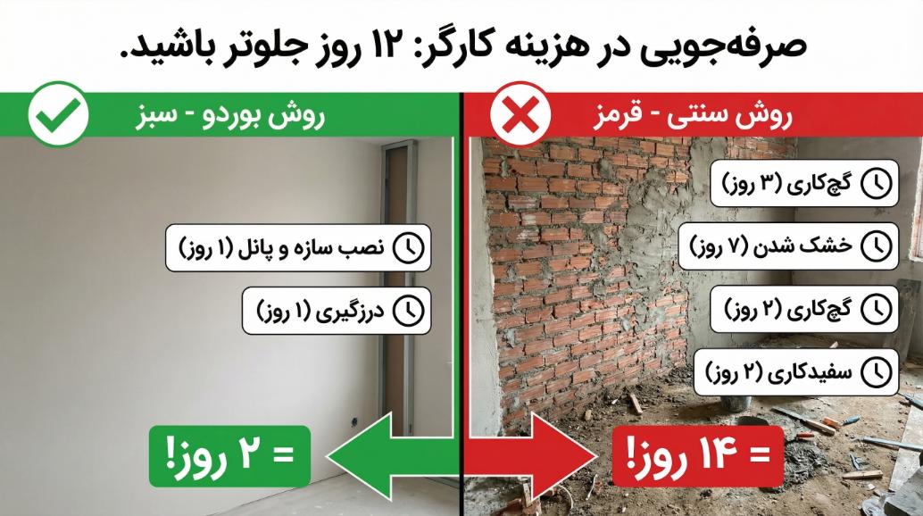 مقایسه بوردکس و روش سنتی