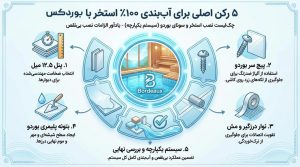 چک‌لیست متعلقات ضروری نصب بوردکس شامل پیچ ضد زنگ، نوار درزگیر و بتونه مخصوص.
