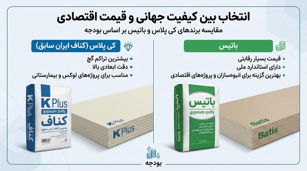 کناف کی‌ پلاس بهتر است یا باتیس؟