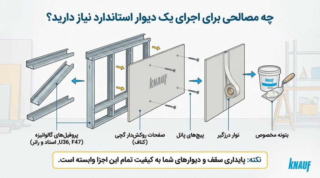 متعلقات و ملزومات نصب کناف