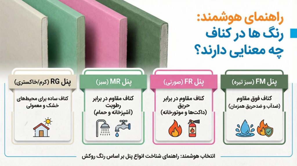 راهنمای انتخاب انواع کناف