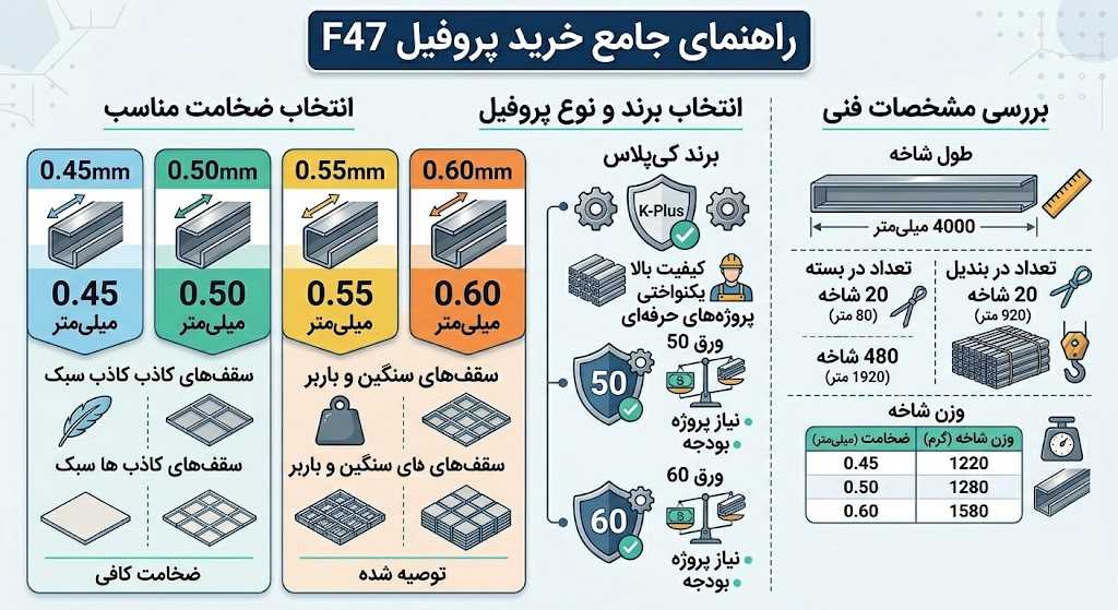 راهنمای خرید پروفیل F47