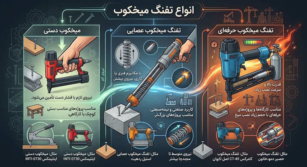 انواع تفنگ میخکوب موجود در بازار