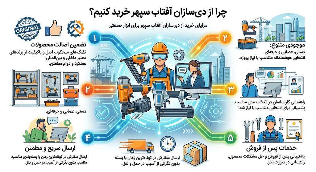 چرا از دیسازان آفتاب سپهر خرید کنیم؟