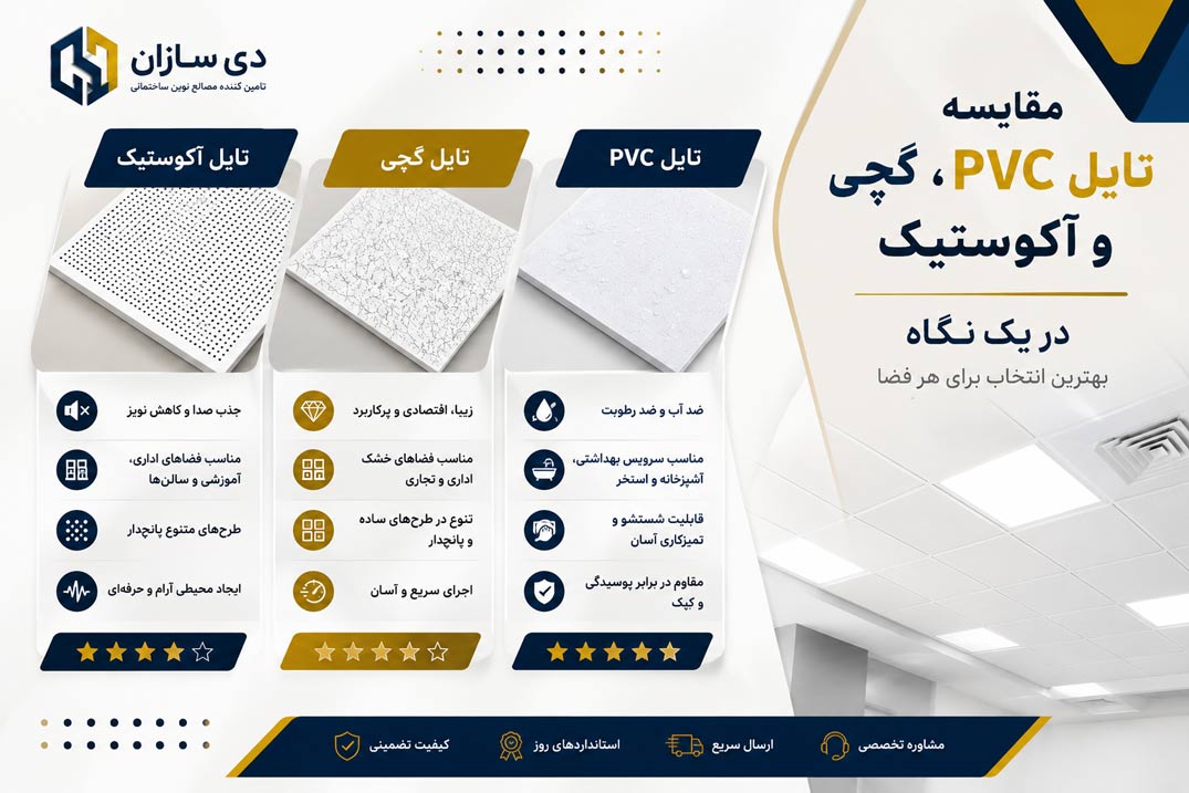مقایسه تایل PVC، گچی و آکوستیک در یک نگاه