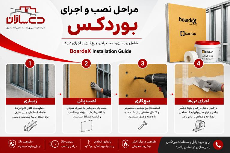 مراحل نصب و اجرای بوردکس شامل زیرسازی، برش پانل، پیچ‌کاری و اجرای درزها